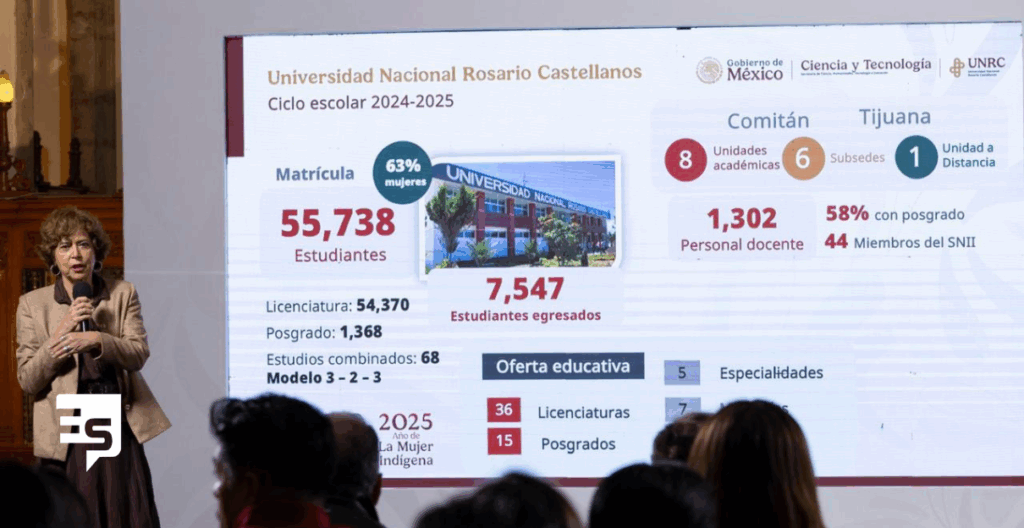 Abiertos los registros a la Universidad Nacional Rosario Castellanos