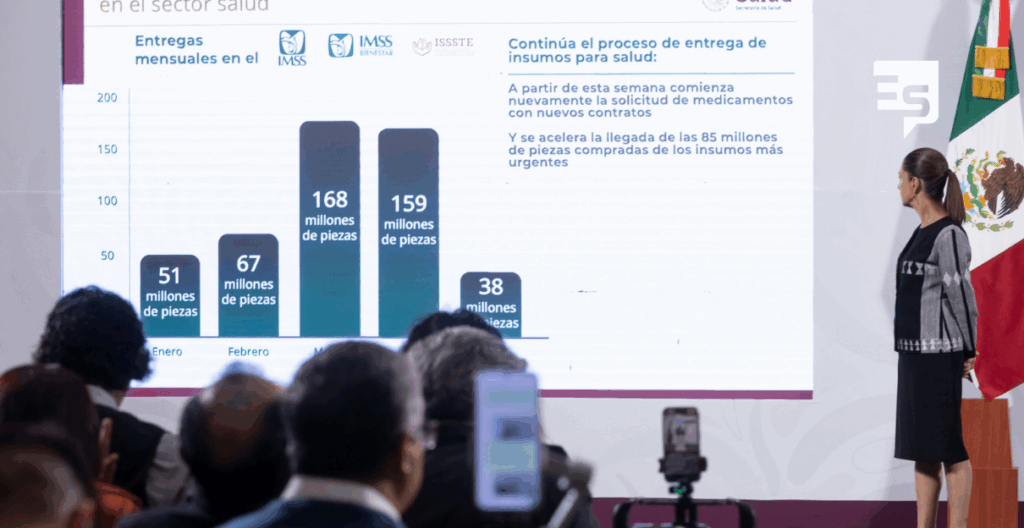 Asevera Sheinbaum hay avances de más del 90% en compra consolidada de medicamentos