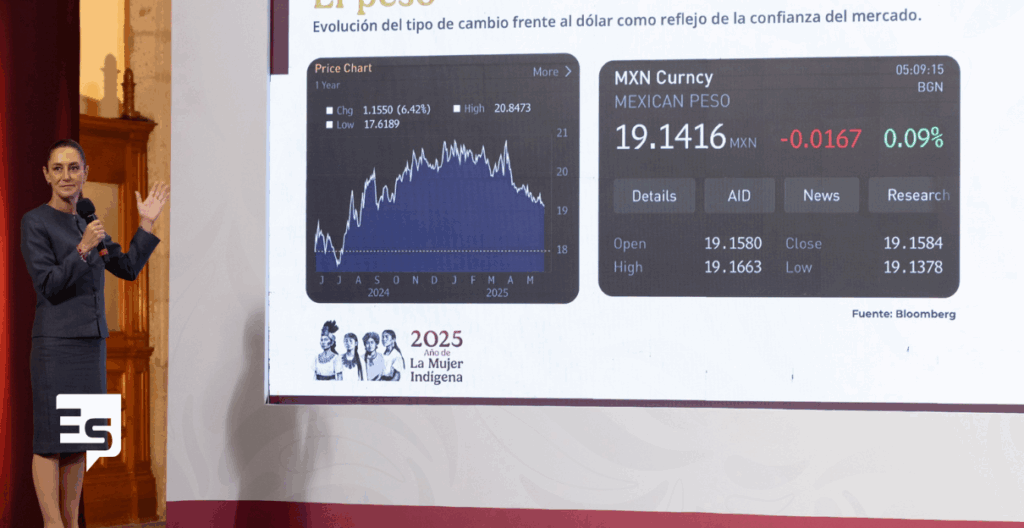 La presidenta Sheinbaum Mueastra gráficas de la fortaleza dela economía del país